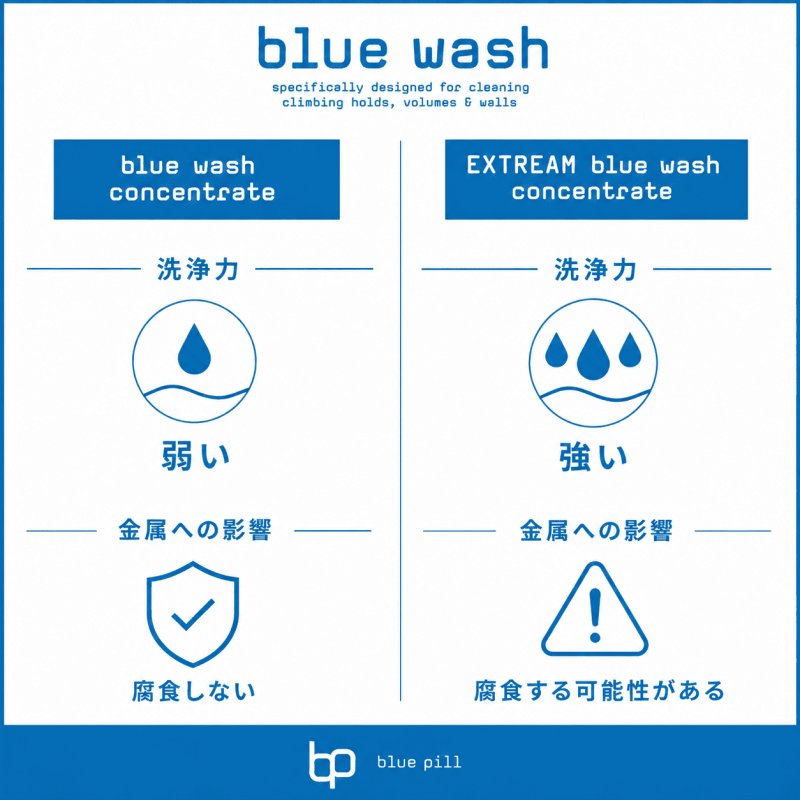 画像2: BP bluewash concetrate (2)