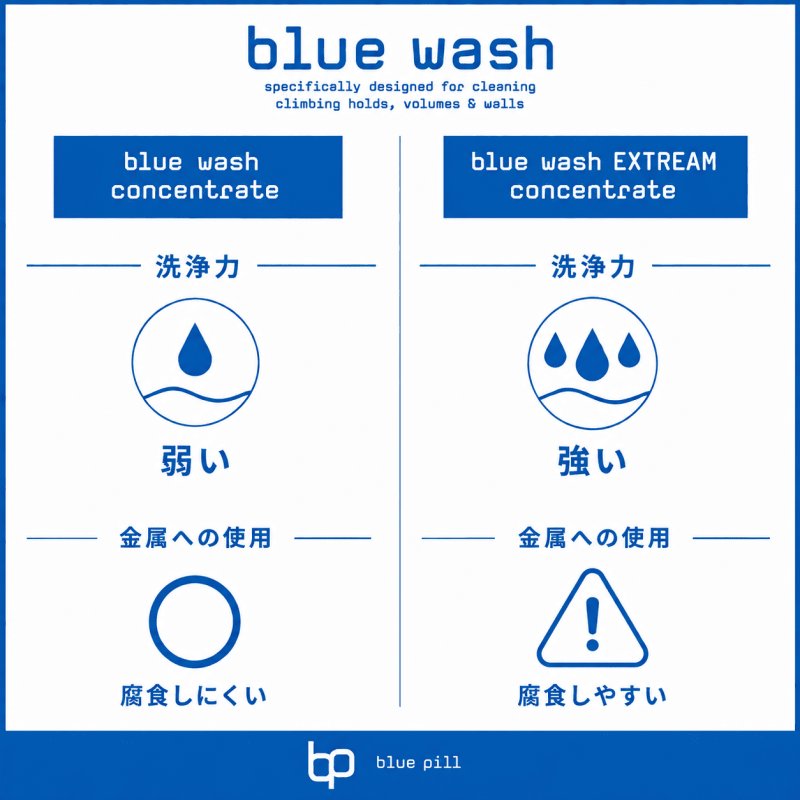 画像3: BP bluewash -EXTREAM- concetrate (3)